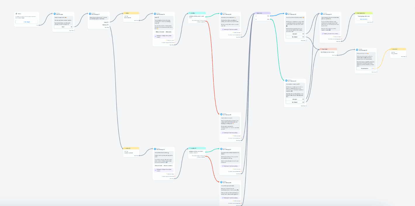 Flujo grande de automatizacion en Manychat Flow Builder